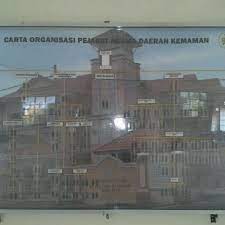 This email address is being protected from spambots. Photos At Pejabat Agama Daerah Kemaman Government Building