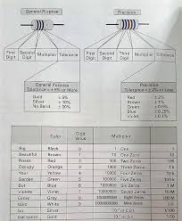 An Introduction To Resistor Color Code Circuit Crush