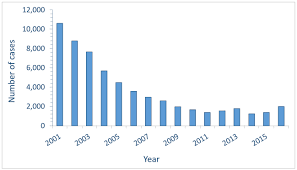 Hepatitis A Outbreaks In The United States Cdc