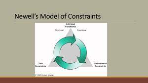 Let's see the next constraint domain constraint,within each tuple the value of each attribute must be an atomic value. Kin360 Lecture 1 2 Part 1 Youtube