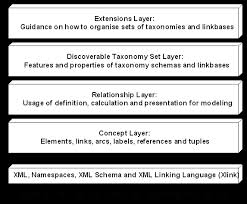 Financial Reporting Taxonomies Architecture 1 0
