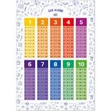 Das kleine 1x1 kann richtig spass machen. Aclk Sa L Ai Dchcsewjp17bzgjpyahwd6hckhs3adh0yabaeggjlzg Sig Aod64 2ctx4uojsjhvdcgrb504vgyvhimw Adurl Ctype 5