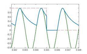 Also, to extract signal using matlab using this principle for the given center frequency. Envelope Detector File Exchange Matlab Central