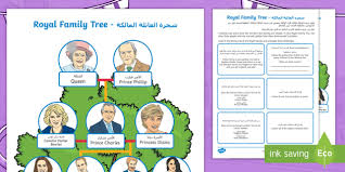 Free printable family tree chart coloring sheet. Royal Wedding Royal Family Tree Activity Sheets Arabic English