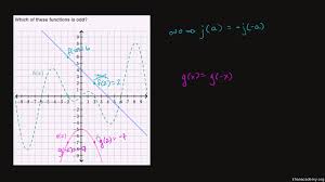 If the function does not satisfy either rule, it is neither even nor odd. Even And Odd Functions Graphs Video Khan Academy