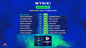 Tutaj znajdziesz najważniejsze informacje o rozgrywkach na najwyższym szczeblu w polsce w pierwszej części sezonie. Ekstraklasa Games Pro Fifa 21 Jagiellonia Z Legia Bija Sie O Mistrza 11 12 Kolejka Podsumowanie Sport Tvp Pl