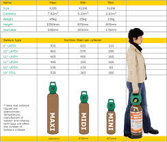 Air Products Cylinder Size Selection Table Partymoods Events