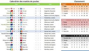 Check spelling or type a new query. Coupe Du Monde De Rugby 2015 Resultats Calendrier Tableau Final Et Classement L Express