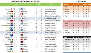 Coupe du monde résultat foot en direct. Coupe Du Monde De Rugby 2015 Resultats Calendrier Tableau Final Et Classement L Express