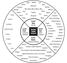 Dok Chart For Music Www Bedowntowndaytona Com