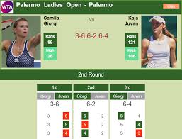 Последние твиты от camilagiorgi.it (@camilagiorgi_it). Palermo Giorgi Tops Juvan In The 2nd Round Of The Palermo Ladies Open Highlights Tennis Tonic News Predictions H2h Live Scores Stats