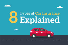 Providing quality direct auto insurance for generations. 8 Types Of Car Insurance Explained Car Insurance Direct Auto Insurance Insurance