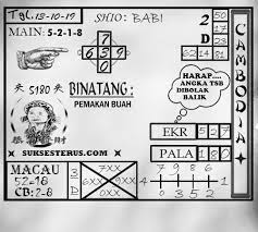Angka Jitu Prediksi Togel Cambodia Minggu 13 Oktober 2019 Sydney Permainan Angka Binatang