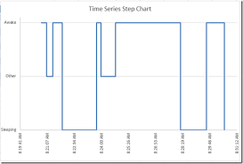 How To Create A Time Data Series Step Chart In Excel Excel