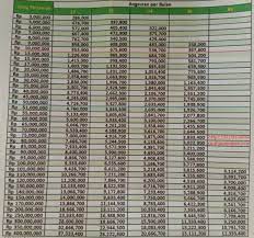 We did not find results for: Tambah Pinjaman Di Pegadaian Pinjaman Online