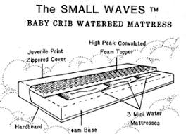 Learn about common waterbed types and their components, maintenance tips, cost analyses and more. Baby Crib Waterbed Mattress Online