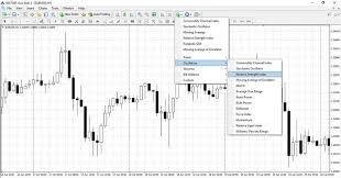 relative strength index rsi indicator strategies avatrade