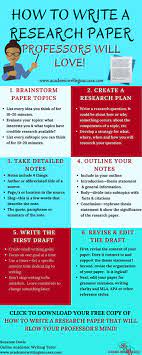 How To Write A Research Paper Professors Will Love College Writing Academic Writing Essay Writing
