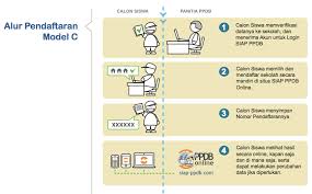 Jika dinyatakan diterima, maka dapat daftar ulang online pada tanggal 14 s.d 19 juni 2021, dengan mengunggah surat keterangan lulus/ijasah. Cara Pendaftaran Ppdb Online Surabaya 2021 2022 Pendaftaran Net 2021 2022
