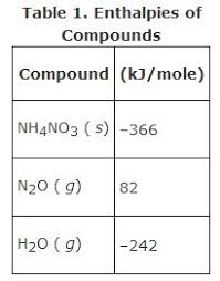 enthalpy