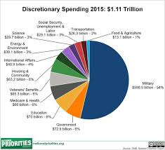 budget pie chart bismi margarethaydon com