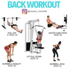 Pin On Gym Workout Chart And Plans