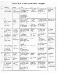 Printable Diabetic Meal Plans Sample Menu For 1800 Calorie Healthy Eating Plan Diabetic Meal Plan 1800 Calorie Meal Plan Diabetic Menu
