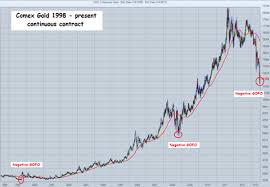 The History Of Mining Stocks From The 1920s To Today