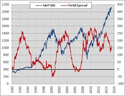 Whats The Link Between Yield Spreads And Stocks