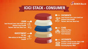 Icici bank nri credit card. Icici Bank On Twitter Avail Uninterrupted Banking Services From The Comfort Of Your Home With Icicistack A Set Of The Most Comprehensive Digital Banking Services For Your Personal Banking Needs Staysafebankfromhome Learn