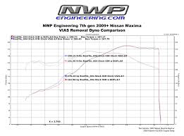 Nwp Engineering 7th Gen Maxima Vias Block Plate Kit Test