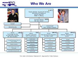 Franchise Organizational Chart 2019