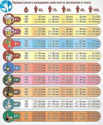 Din dorinţa de a avea o comunitate cât mai utilă şi cât mai plăcută te rugăm ca răspunsurile tale să respecte 3 reguli minimale Alcoolul PÄƒrÄƒseÈ™te Corpul Cat De Repede PÄƒrÄƒseÈ™te Alcoolul Din Corpul Uman