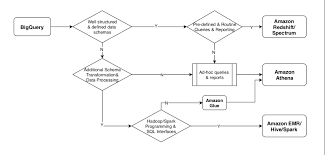 The golden rule of choosing the right material. Accessible And Crowded Especially