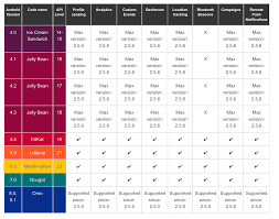 Android Compatibility Chart Moca Developer Portal