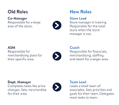 There are a variety a lot more advantages associated with putting freight management software to the. Investing In Our Associates And Roles Of The Future
