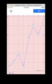 Creating A Line Chart In Swift And Ios Osian Smith Medium