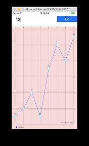 creating a line chart in swift and ios osian smith medium