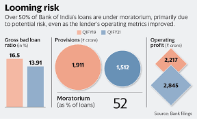 If you don't have an account, just step into any of our branches and open an account with internet banking facility. Bank Of India S Q1 Results Offer Cheer But Risks Still Linger Around The Corner