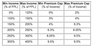 obamacare calculator subsidies tax credits cost assistance