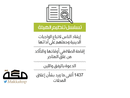 ولفت إلى أن ذلك يأتي لتحسين تجربة التسوق. Ù‡Ù„ ÙŠØ¬ÙŠØ² ÙØªØ­ Ø§Ù„Ù…Ø­Ù„Ø§Øª 24 Ø³Ø§Ø¹Ø© Ø§Ù„Ø¹Ù…Ù„ ÙˆÙ‚Øª Ø§Ù„ØµÙ„Ø§Ø© ØµØ­ÙŠÙØ© Ù…ÙƒØ©