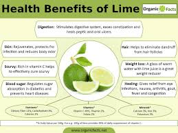 21 Impressive Health Benefits Of Lime Health Benefits Of Lime Limes Benefits Lime Health Benefits