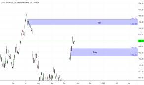 Sap Stock Price And Chart Nyse Sap Tradingview