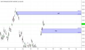 sap stock price and chart nyse sap tradingview