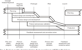 Pdf Procedures And Methods Of Quality Planning And Their