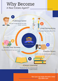 A successful real estate career is about more than education. Sales Agent Pre Licensing Real Estate Courses Discover What You Need In Texas