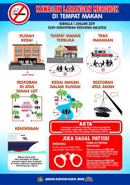 Selalunya soalan berkaitan peristiwa dunia yang meninggalkan kesan akan di tanya untuk menguji pengetahuan calon. Diabetes Johor Posts Facebook