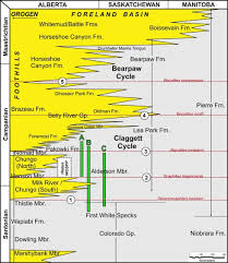 Controls On Accommodation During The Early Middle Campanian