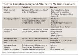 Alternative Medicine Five Domains Of Complementary And
