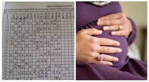 Pergerakan bayi dalam kandungan antara perkara penting yang perlu diberi perhatian kerana bayi yang kurang gerak dikhuatiri mempunyai masalah kesihatan. Jangan Lengah Bila Bayi Dalam Kandungan Kurang Gerak 6 Perkara Perlu Alert